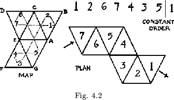 \begin{figure}\centering\begin{picture}(240,110)(0,0)
\put(0,0){\epsfxsize =240pt \epsffile{dibujos/fig402.eps}}
\end{picture} \\
{Fig. 4.2}
\end{figure}